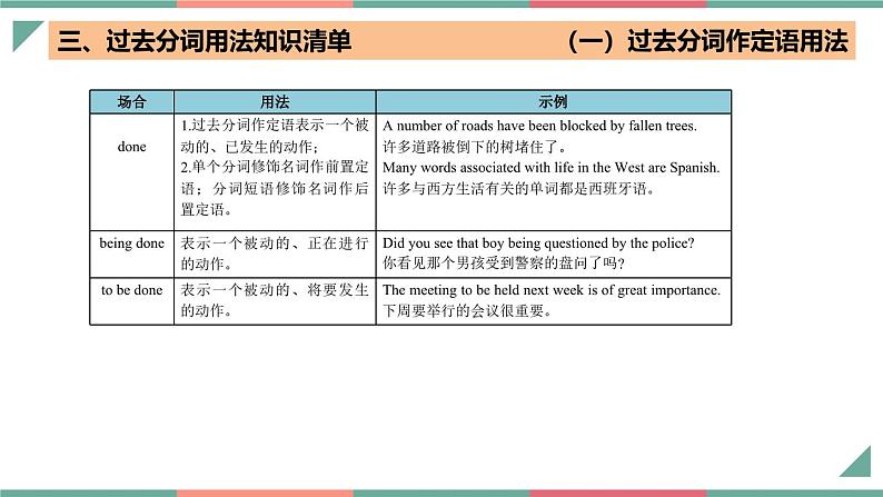 【高中英语】一轮复习：知识清单-专题04+过去分词七大典型用法（课件）第7页