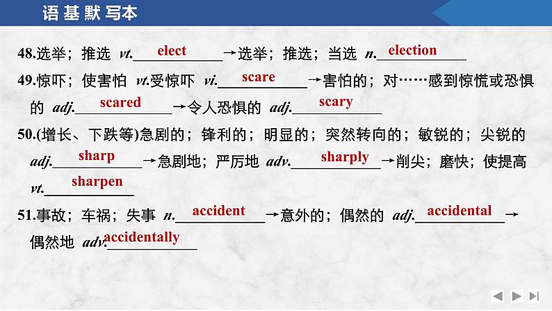 2025届人教版高中英语一轮话题复习语基默写练习课件：话题7　优秀品行及公民义务第8页