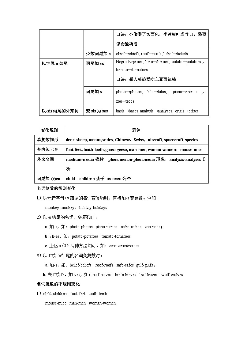 核心语法知识夯基01 名词（精讲精练）（原卷版）第2页