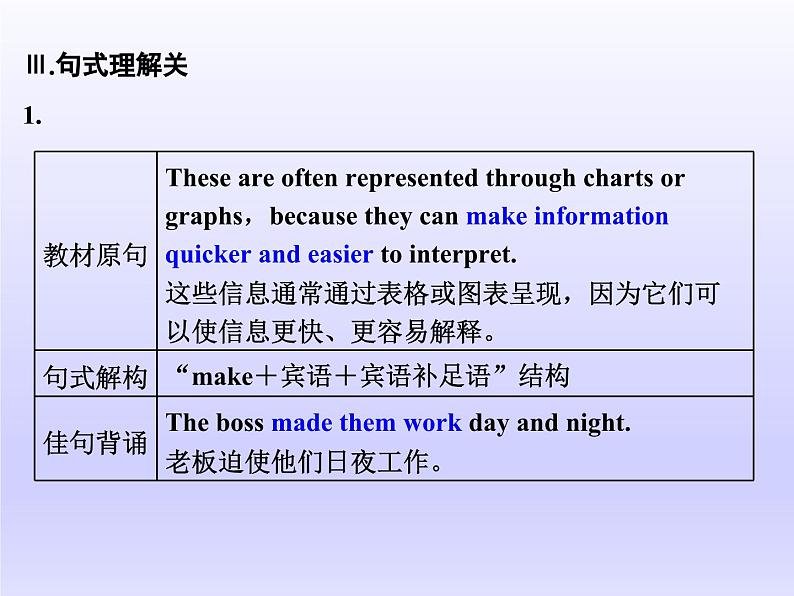 外研版高中英语必修第二册：UNIT 3 On the move Section Ⅲ　Developing ideas课件学案ppt第5页