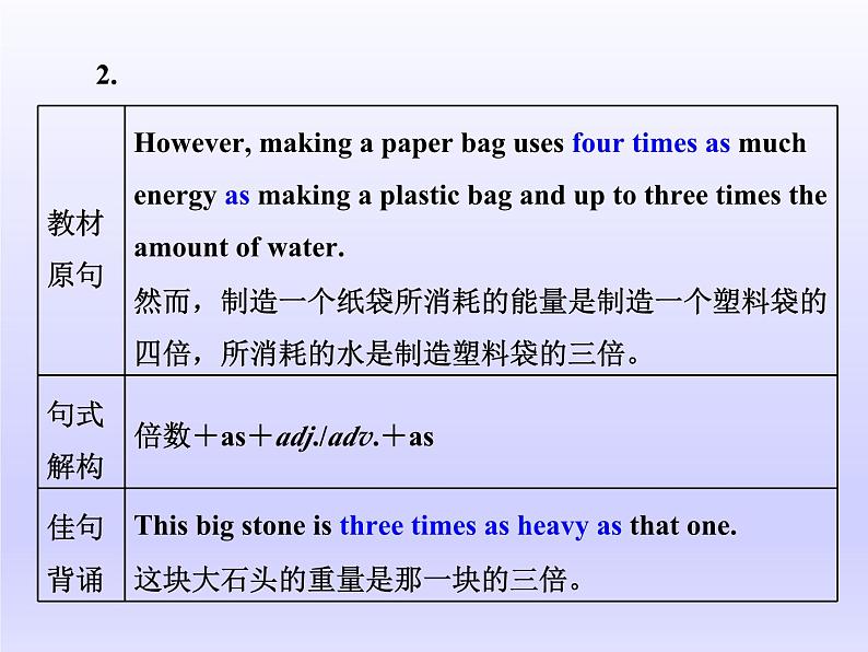 外研版高中英语必修第二册课件：UNIT 6 Earth first Section Ⅲ　Developing ideasReflection第8页