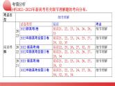 专题01++阅读理解之细节理解题（课件）-2024年高考英语二轮复习讲练测（新教材新高考）