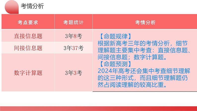 专题01++阅读理解之细节理解题（课件）-2024年高考英语二轮复习讲练测（新教材新高考）第5页