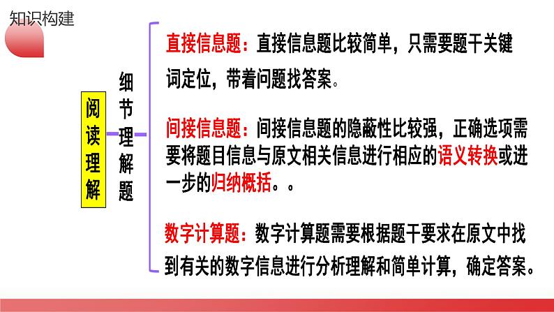 专题01++阅读理解之细节理解题（课件）-2024年高考英语二轮复习讲练测（新教材新高考）第6页