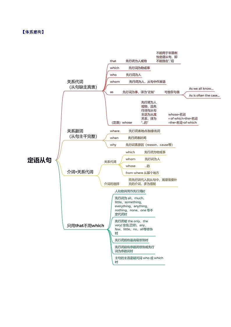重难点03 单项选择之定语从句-2025年高考英语 热点 重点 难点 专练（天津专用）（原卷版）第2页