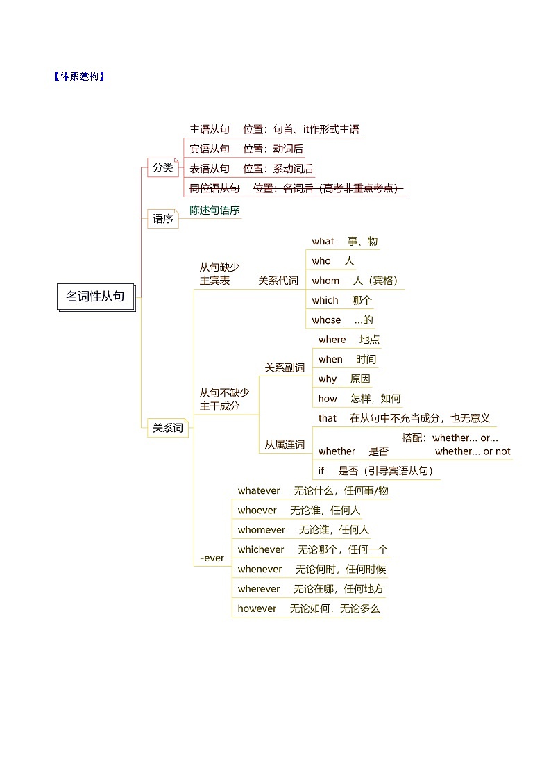 重难点04 单项选择之名词性从句-2025年高考英语 热点 重点 难点 专练（天津专用）（解析版）第2页