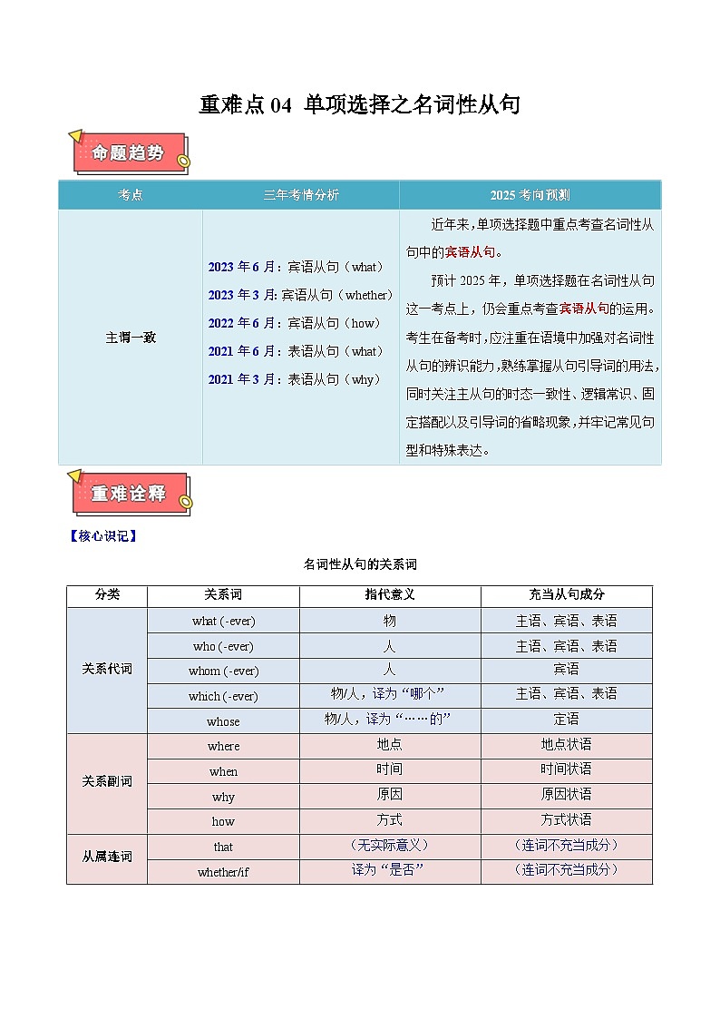 重难点04 单项选择之名词性从句-2025年高考英语 热点 重点 难点 专练（天津专用）原卷版）第1页