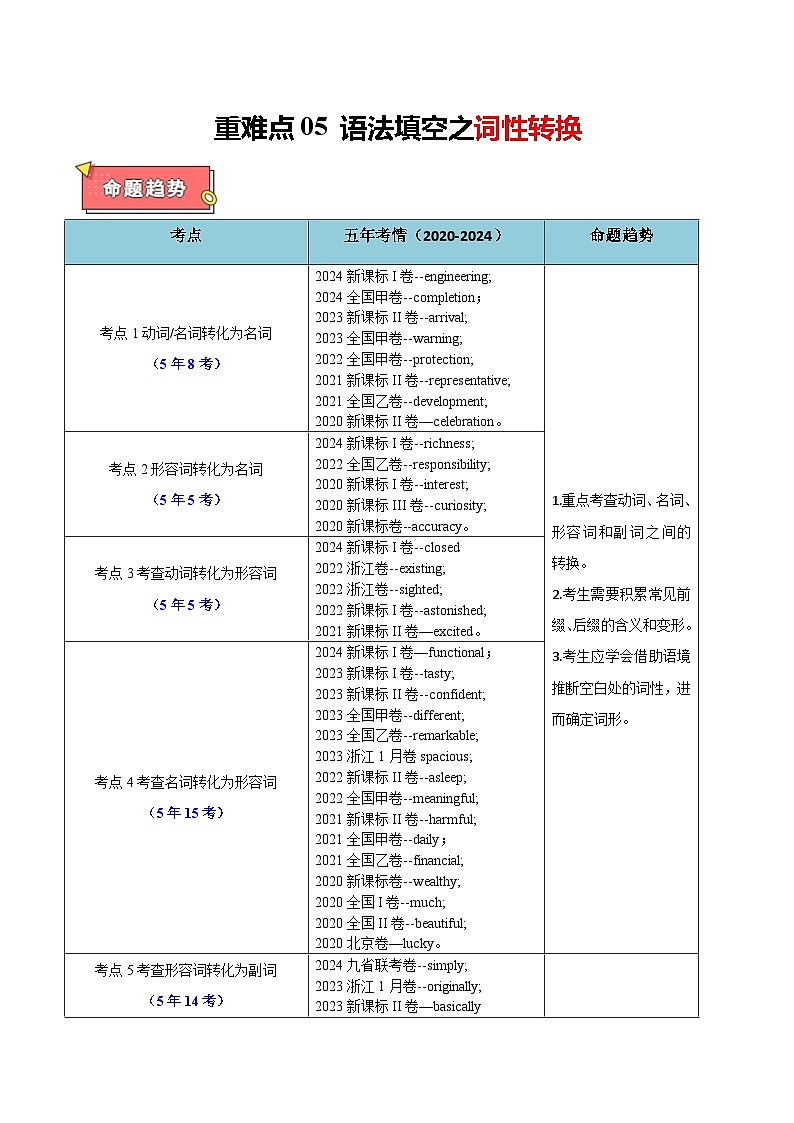 重难点05 语法填空之词性转换-2025年高考英语 热点 重点 难点 专练（新高考通用）（原卷版）第1页