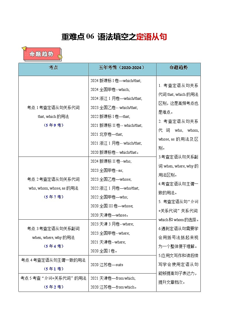 重难点06 语法填空之定语从句-2025年高考英语 热点 重点 难点 专练（新高考通用）（原卷版）第1页