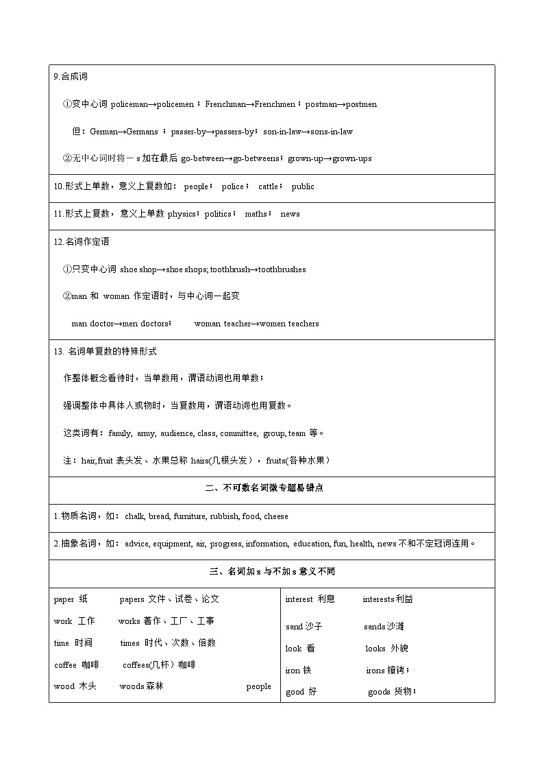 【高考英语】语法易错点30题精讲练：专题01 名词（原题版）第2页