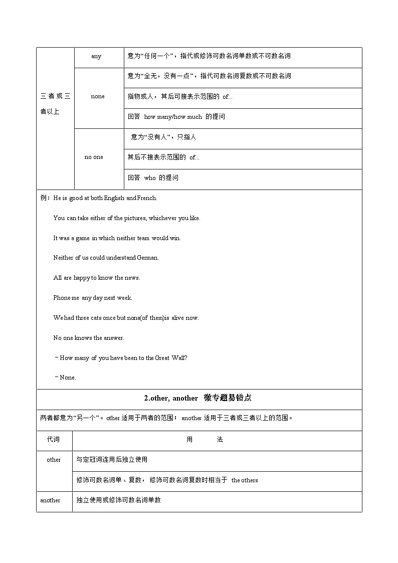 【高考英语】语法易错点30题精讲练：专题03 代词（原题版）第2页