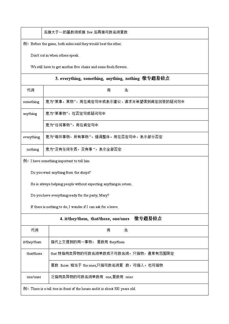 【高考英语】语法易错点30题精讲练：专题03 代词（原题版）第3页
