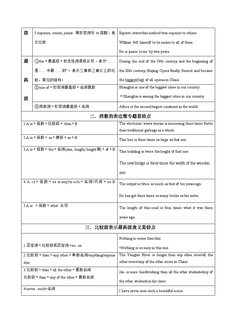 【高考英语】语法易错点30题精讲练：专题04 形容词和副词（解析版）第2页