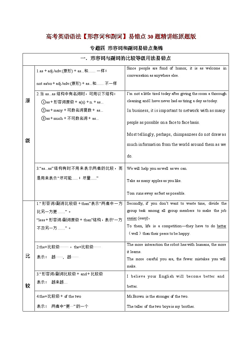 【高考英语】语法易错点30题精讲练：专题04 形容词和副词（原题版）第1页