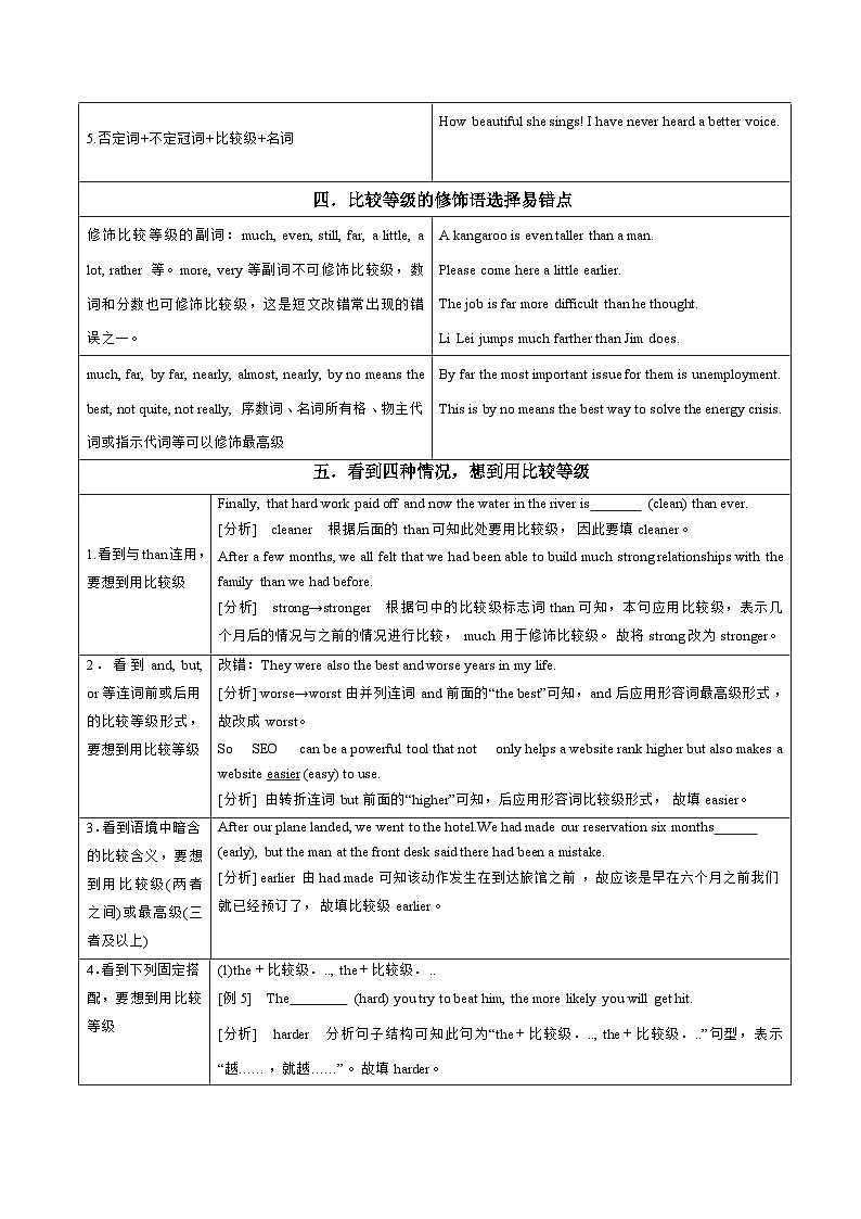 【高考英语】语法易错点30题精讲练：专题04 形容词和副词（原题版）第3页