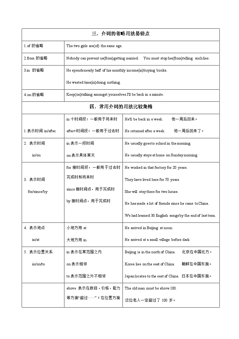 【高考英语】语法易错点30题精讲练：专题05 介词（原题版）第2页
