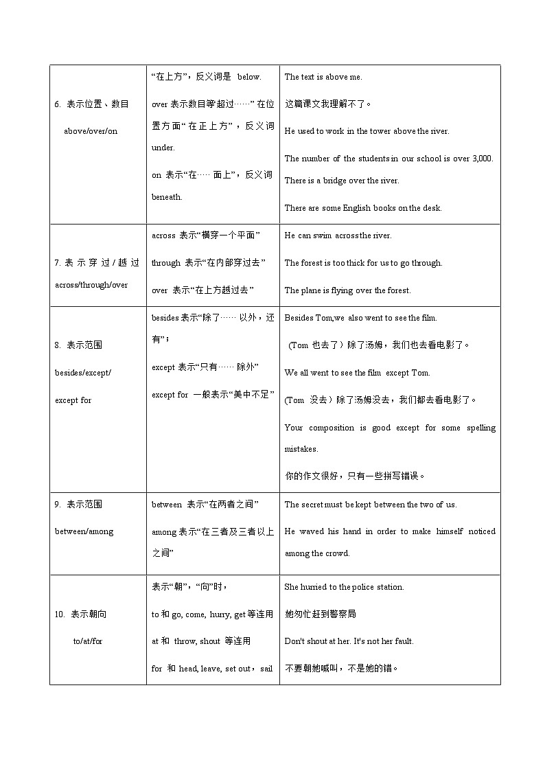 【高考英语】语法易错点30题精讲练：专题05 介词（解析版）第3页