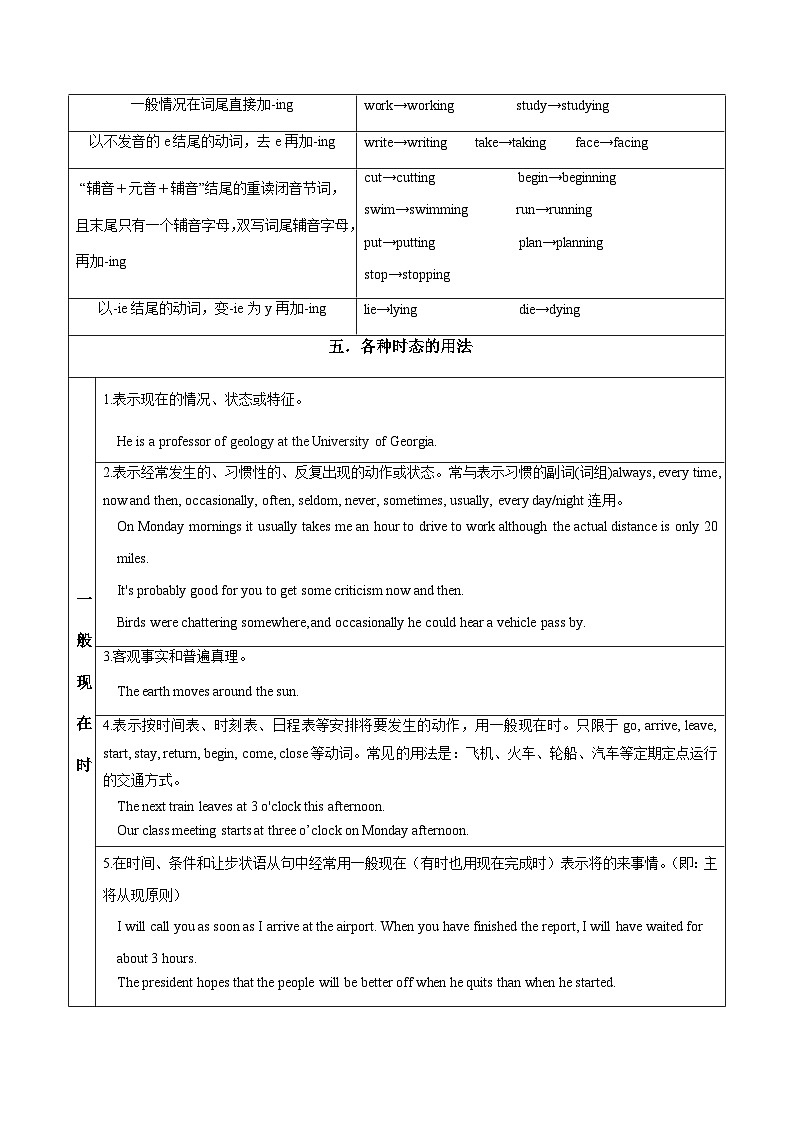 【高考英语】语法易错点30题精讲练：专题07 动词的时态和语态（解析版）第2页