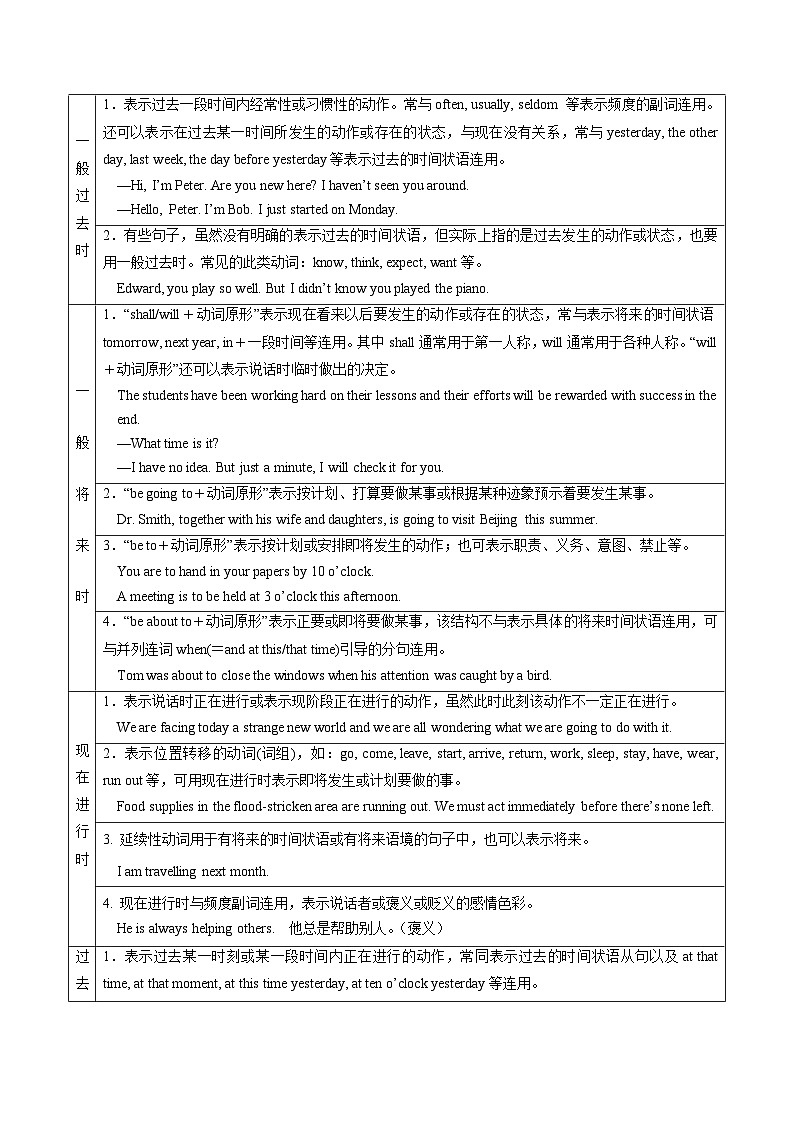 【高考英语】语法易错点30题精讲练：专题07 动词的时态和语态（解析版）第3页
