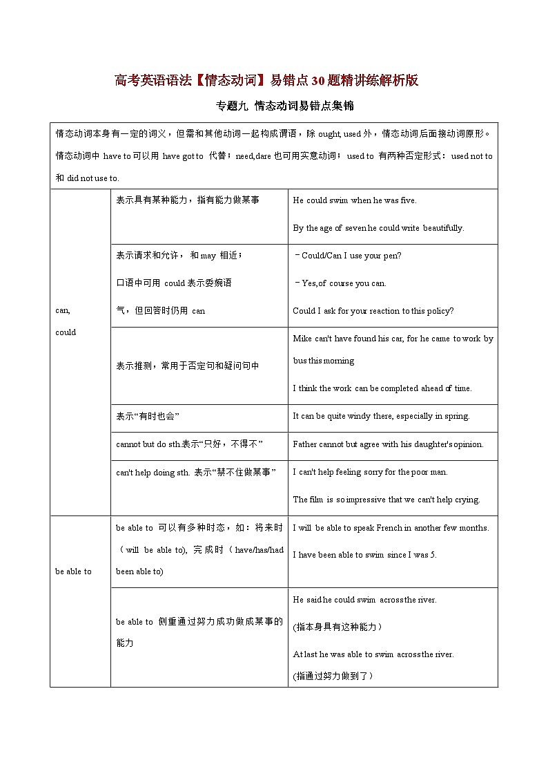 【高考英语】语法易错点30题精讲练：专题09 情态动词（解析版）第1页