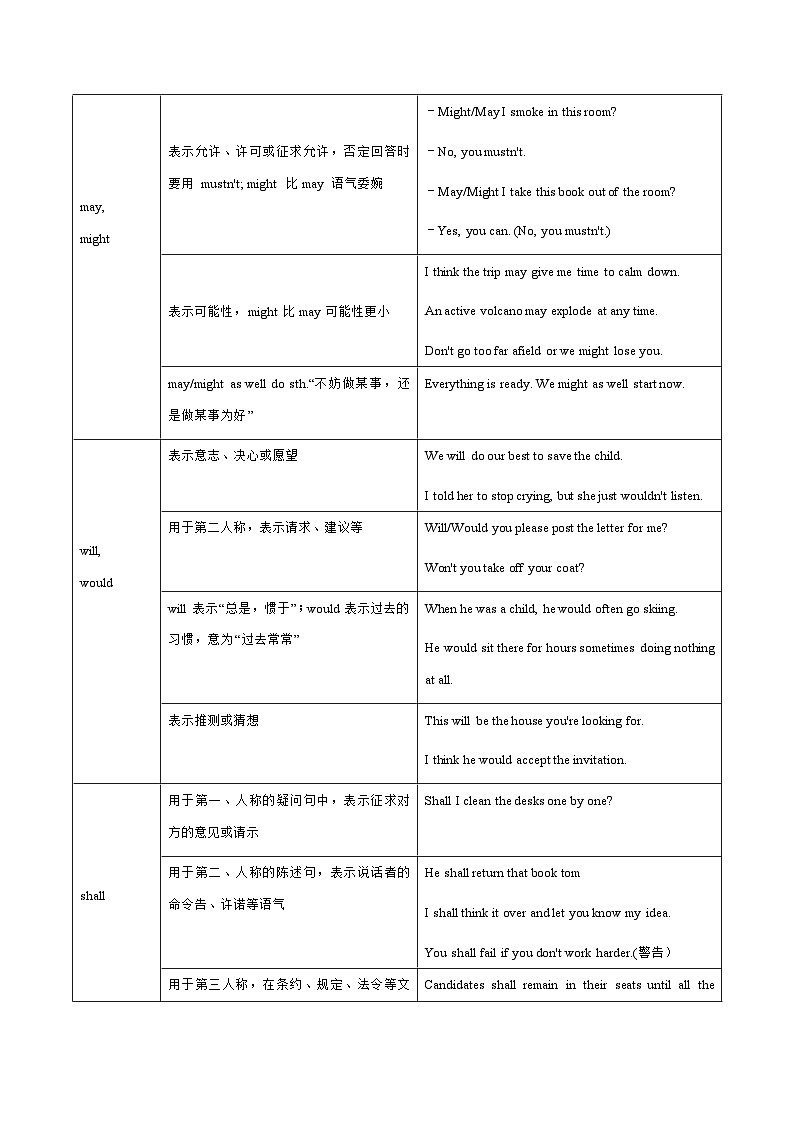 【高考英语】语法易错点30题精讲练：专题09 情态动词（原题版）第2页