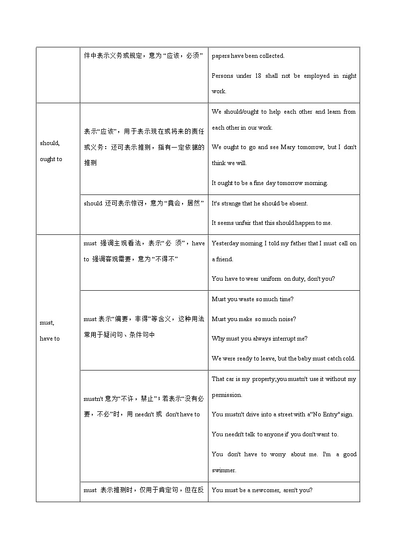 【高考英语】语法易错点30题精讲练：专题09 情态动词（原题版）第3页