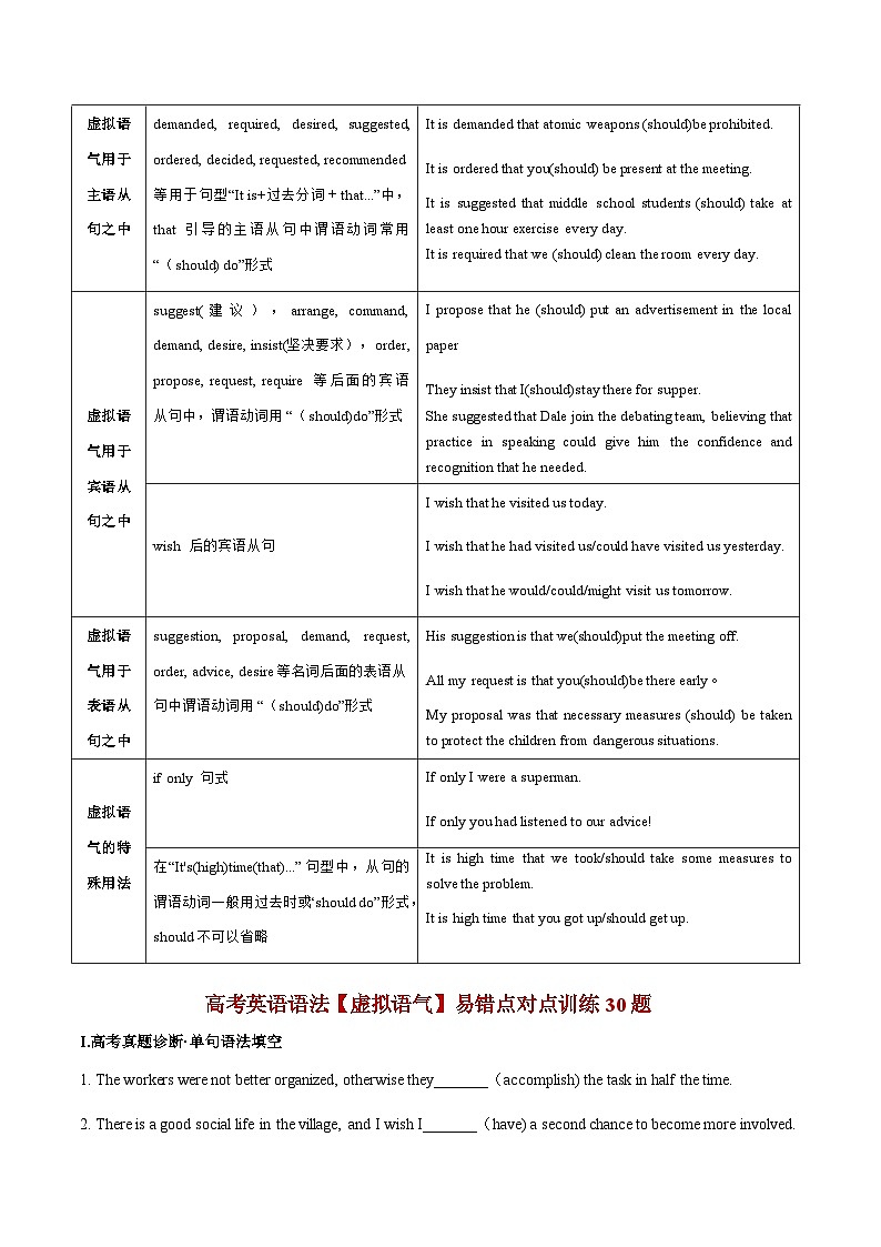 【高考英语】语法易错点30题精讲练：专题10 虚拟语气（解析版）第3页