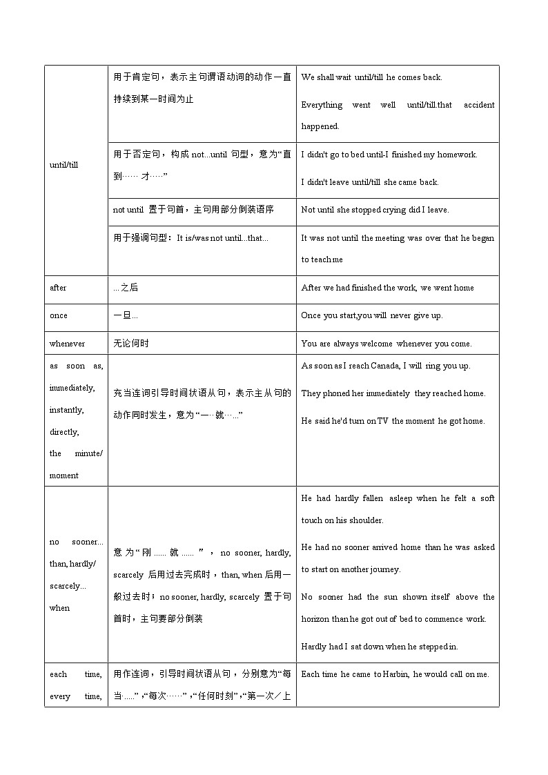 【高考英语】语法易错点30题精讲练：专题13 状语从句（原题版）第2页