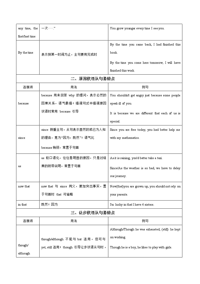 【高考英语】语法易错点30题精讲练：专题13 状语从句（原题版）第3页