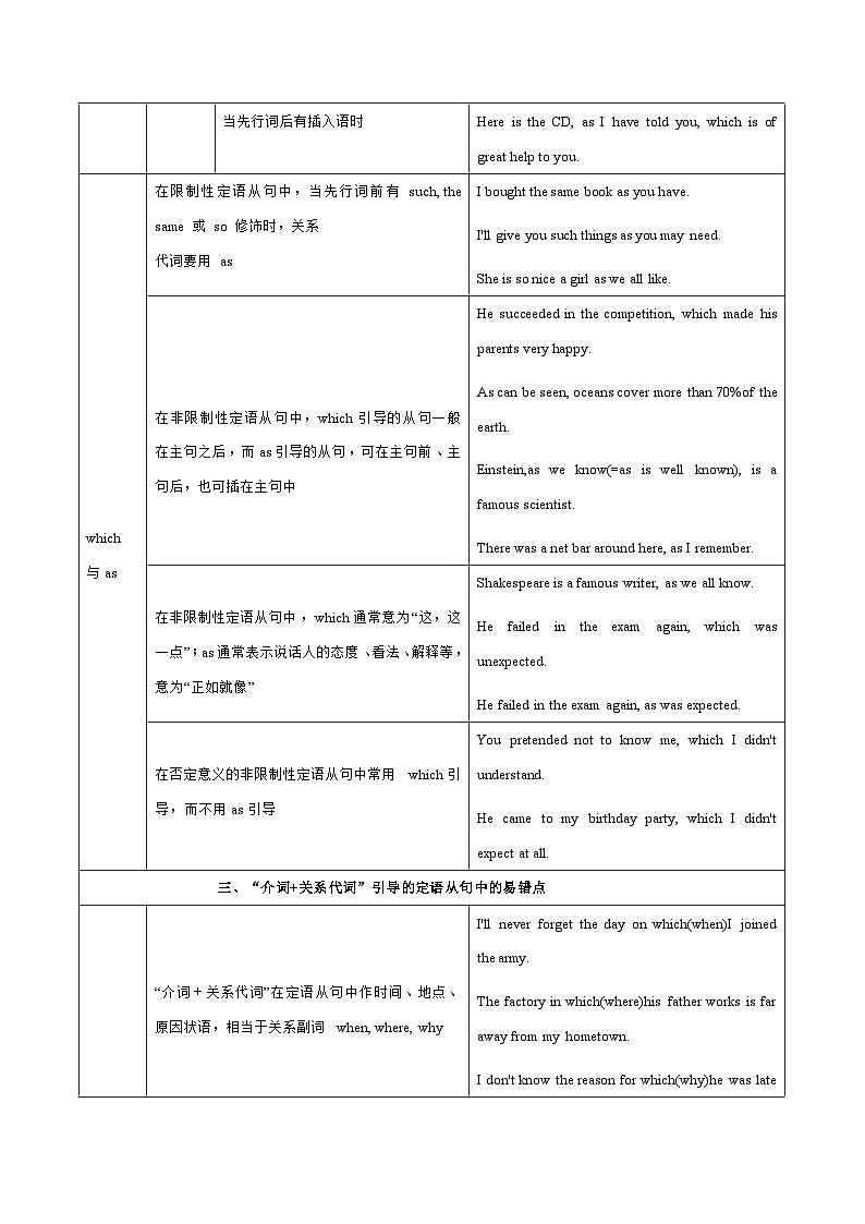 【高考英语】语法易错点30题精讲练：专题14 定语从句（原题版）第3页