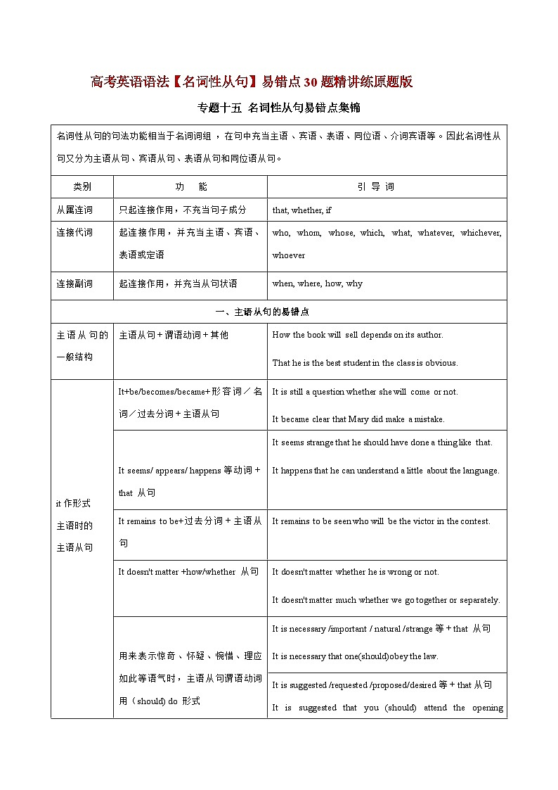 【高考英语】语法易错点30题精讲练：专题15 名词性从句（原题版）第1页