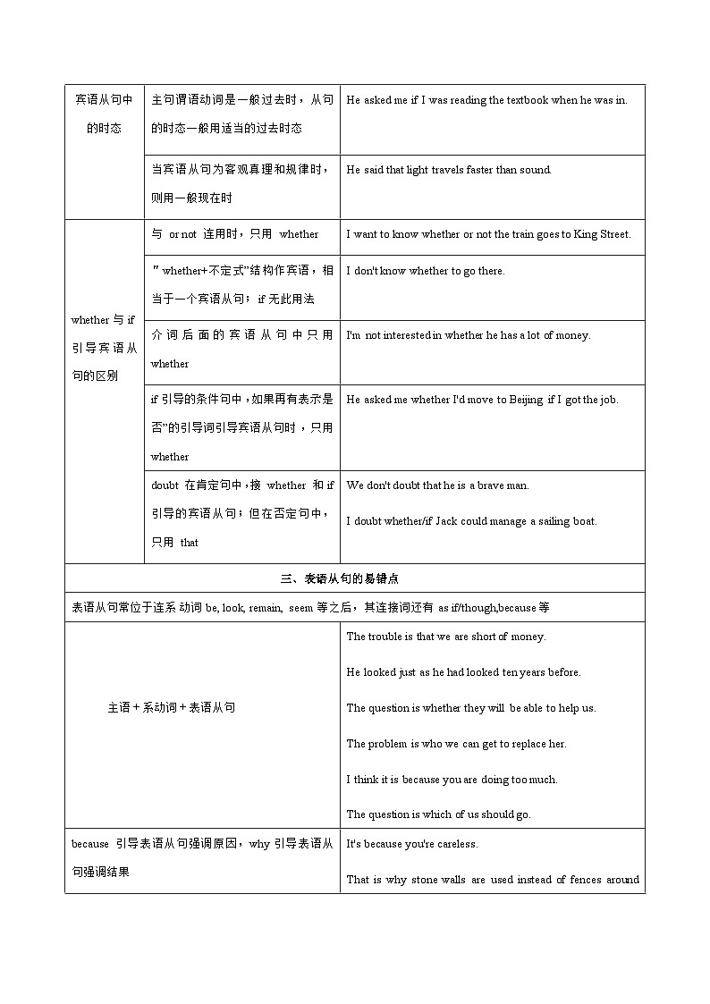 【高考英语】语法易错点30题精讲练：专题15 名词性从句（原题版）第3页