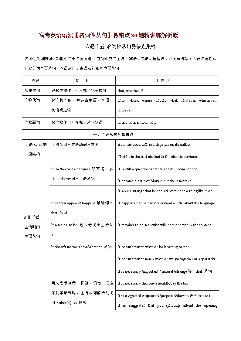 【高考英语】语法易错点30题精讲练：专题15 名词性从句（解析版）第1页