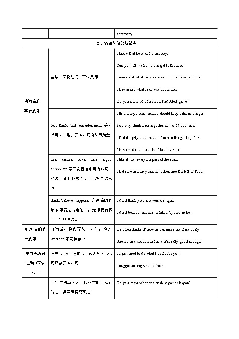 【高考英语】语法易错点30题精讲练：专题15 名词性从句（解析版）第2页