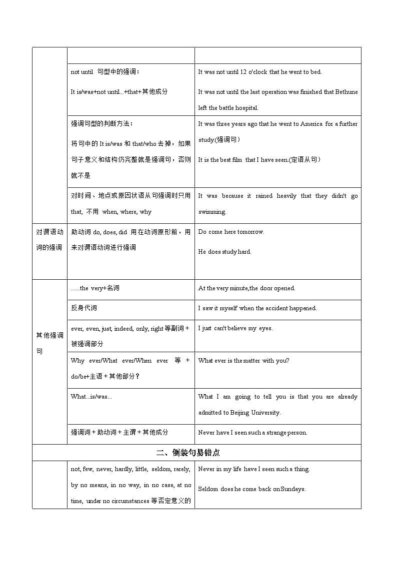 【高考英语】语法易错点30题精讲练：专题16 特殊句式（解析版）第2页