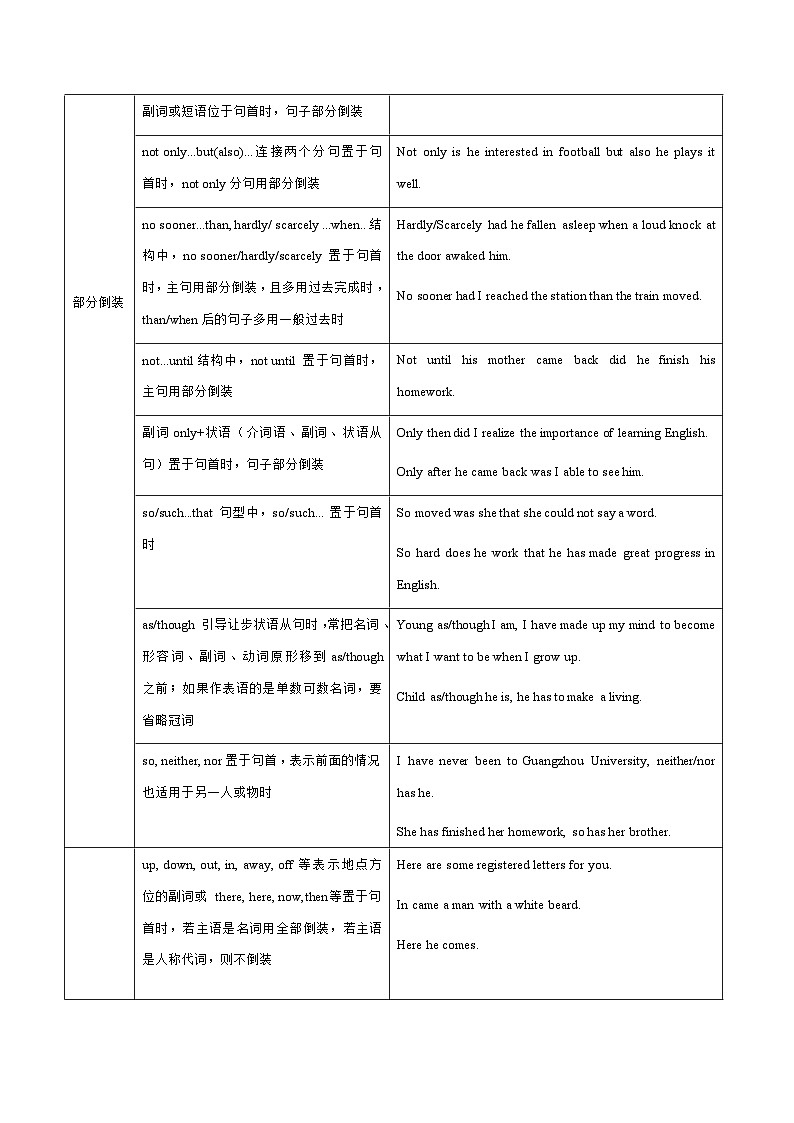 【高考英语】语法易错点30题精讲练：专题16 特殊句式（原题版）第3页