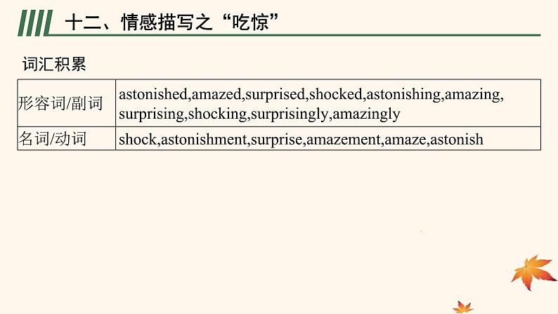 适用于新高考新教材广西专版2025届高考英语一轮总复习必修第三册读后续写微技能课件新人教版第2页