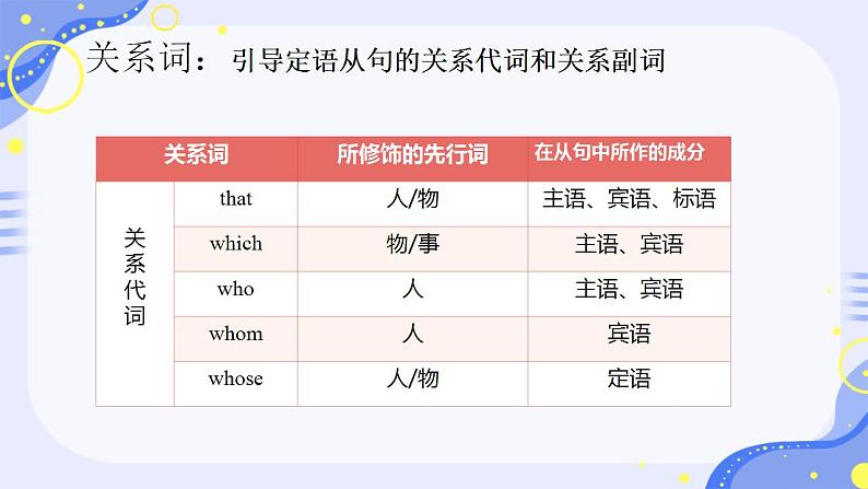 Unit 4 Natural disasters Discovering Useful Structures 课件 2024-2025学年高中英语人教版（2019）必修第一册第7页