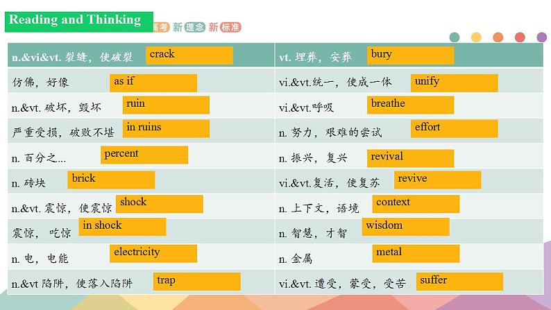 Unit 4 Natural disasters Reading and thinking  课件 2024-2025学年高中英语人教版（2019）必修第一册第2页