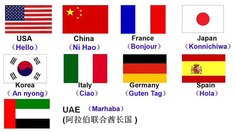 Unit 5 Languages around the world Listening and Speaking 课件 2024-2025学年高一上学期英语人教版第6页