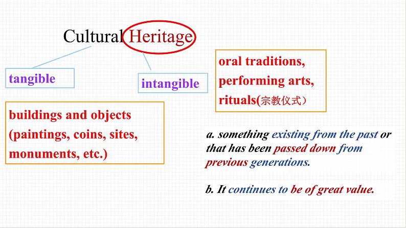 Unit 1 Cultural Heritage Listening and Speaking 课件 2024-2025学年高中英语人教版（2019）必修第二册第7页