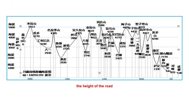 外研社2024-2025高中英语必修三unit5 listening and speaking课件第8页