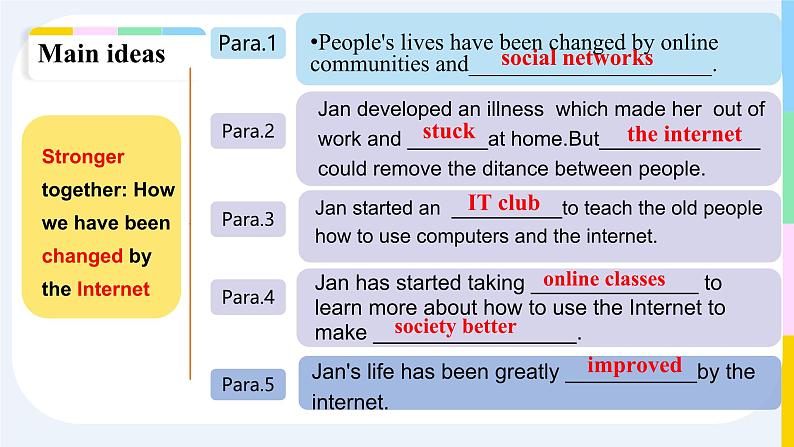 Unit 3 The Internet Assessing Your Progress  课件 2024-2025学年高中英语人教版（2019）必修第二册第7页