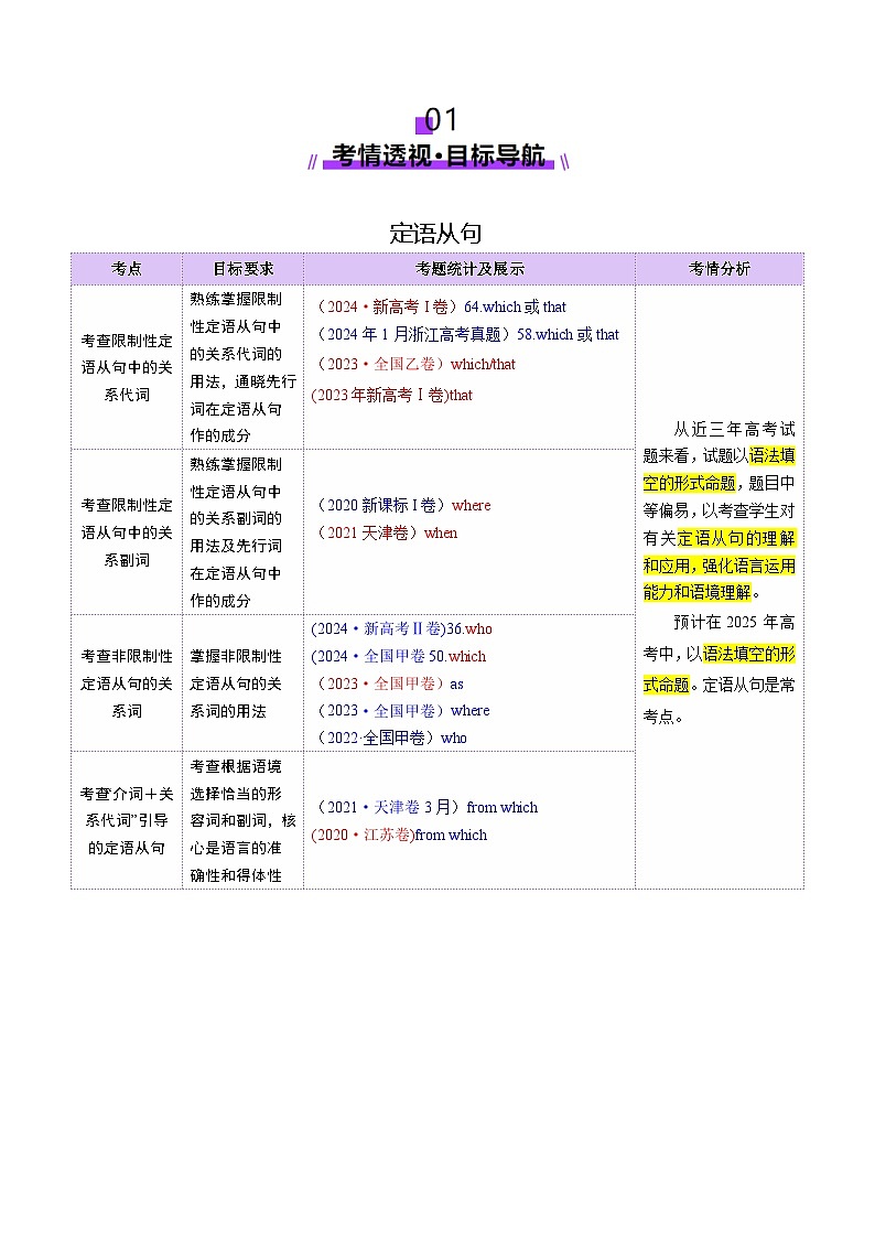 专题09 定语从句（讲义）-2025年高考英语二轮复习（新高考通用）（解析版）第2页