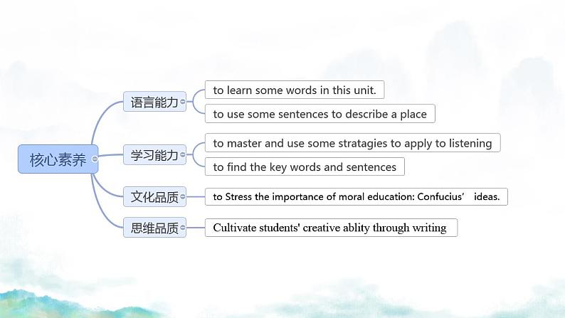 Unit 4 History and traditions Listening and Talking课件 2024-2025学年高中英语人教版（2019）必修第二册第3页