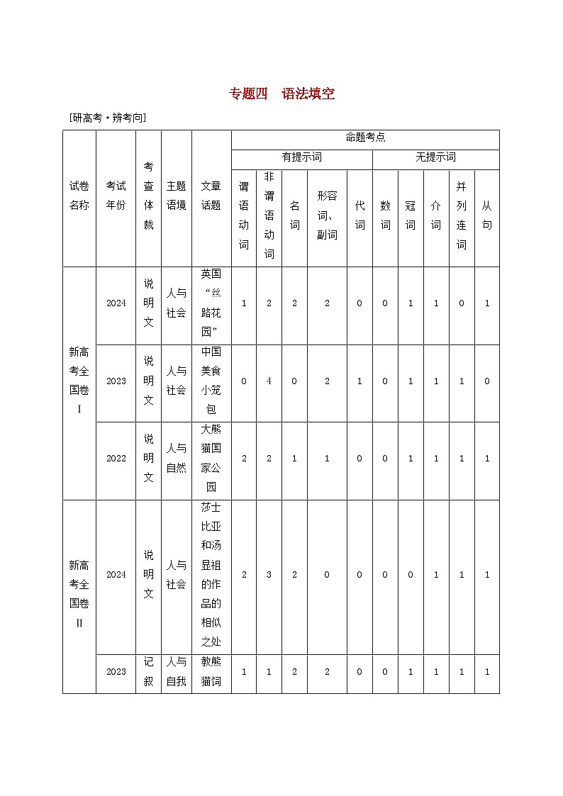2025届高考英语二轮专题复习与测试专题四语法填空第一讲动词第1页