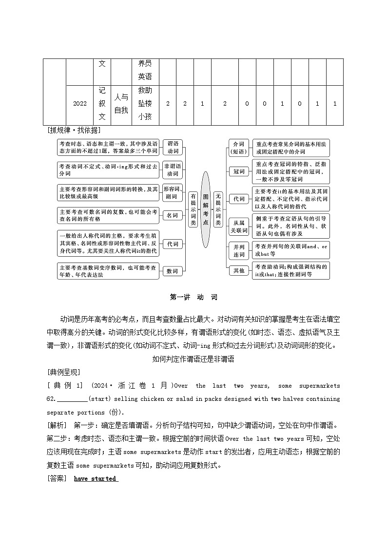 2025届高考英语二轮专题复习与测试专题四语法填空第一讲动词第2页