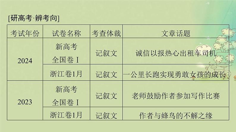 2025届高考英语二轮专题复习与测试专题六读后续写第一讲掌握关键技法课件第2页