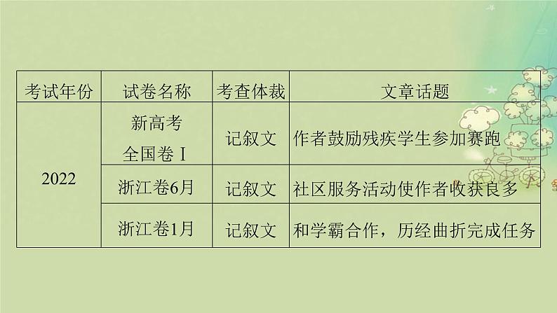 2025届高考英语二轮专题复习与测试专题六读后续写第一讲掌握关键技法课件第3页