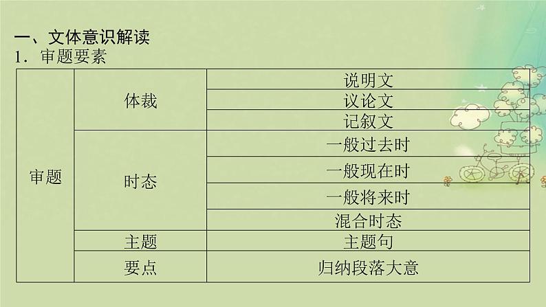 2025届高考英语二轮专题复习与测试专题七概要写作第二讲定主体依逻辑精准把脉课件第2页